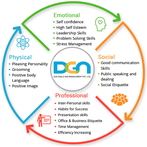 personalitydevelopment